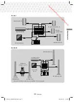 Предварительный просмотр 63 страницы Samsung HT-J5550W User Manual