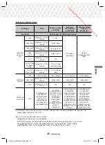 Предварительный просмотр 149 страницы Samsung HT-J5550W User Manual