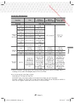 Предварительный просмотр 201 страницы Samsung HT-J5550W User Manual