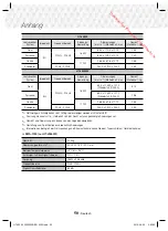 Предварительный просмотр 206 страницы Samsung HT-J5550W User Manual