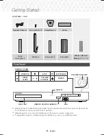 Предварительный просмотр 6 страницы Samsung HT-J7500W User Manual