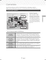 Предварительный просмотр 9 страницы Samsung HT-J7500W User Manual