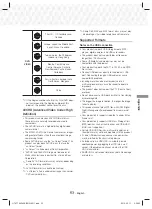 Предварительный просмотр 53 страницы Samsung HT-J7750W User Manual