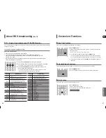 Предварительный просмотр 34 страницы Samsung HT-KX20 Instruction Manual