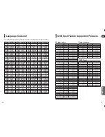 Предварительный просмотр 38 страницы Samsung HT-KX30 Instruction Manual