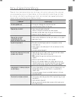 Preview for 73 page of Samsung HT-KX715 User Manual