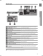 Предварительный просмотр 13 страницы Samsung HT-KZ210 User Manual