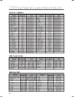 Предварительный просмотр 76 страницы Samsung HT-KZ210 User Manual