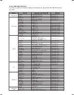 Предварительный просмотр 80 страницы Samsung HT-KZ210 User Manual