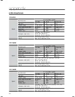 Preview for 84 page of Samsung HT-KZ320 User Manual