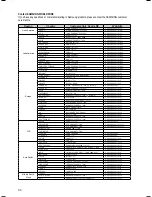 Preview for 86 page of Samsung HT-KZ320 User Manual