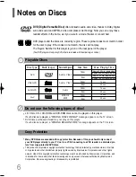 Preview for 6 page of Samsung HT-P10K Instruction Manual