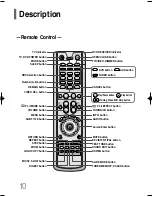 Preview for 10 page of Samsung HT-P10K Instruction Manual