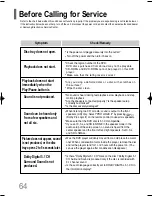 Preview for 64 page of Samsung HT-P10K Instruction Manual