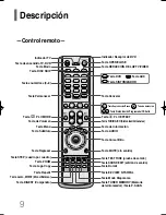 Preview for 11 page of Samsung HT-P29 (Spanish) Manual Del Instrucción