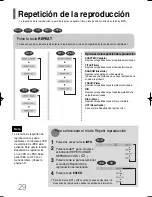 Preview for 31 page of Samsung HT-P29 (Spanish) Manual Del Instrucción