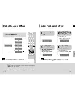 Предварительный просмотр 28 страницы Samsung HT-P29T Instruction Manual