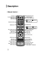 Preview for 10 page of Samsung HT-P30 Instruction Manual