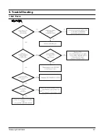 Предварительный просмотр 31 страницы Samsung HT-P30 Service Manual