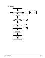 Предварительный просмотр 37 страницы Samsung HT-P30 Service Manual
