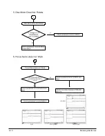 Предварительный просмотр 40 страницы Samsung HT-P30 Service Manual