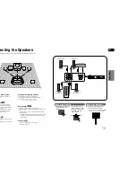 Предварительный просмотр 8 страницы Samsung HT-P50 Instruction Manual