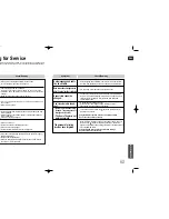 Preview for 32 page of Samsung HT-Q100W Instruction Manual