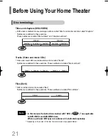 Предварительный просмотр 22 страницы Samsung HT-Q20 Instruction Manual