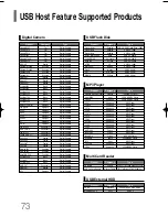 Предварительный просмотр 74 страницы Samsung HT-Q20 Instruction Manual