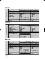 Предварительный просмотр 76 страницы Samsung HT-Q20 Instruction Manual