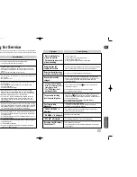 Предварительный просмотр 41 страницы Samsung HT-Q80 Instruction Manual