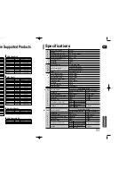 Предварительный просмотр 43 страницы Samsung HT-Q80 Instruction Manual