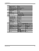 Preview for 9 page of Samsung HT-Q9 Service Manual