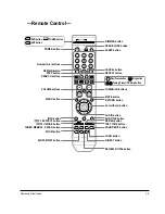 Preview for 15 page of Samsung HT-Q9 Service Manual