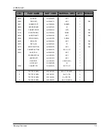 Preview for 40 page of Samsung HT-Q9 Service Manual