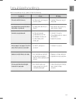 Предварительный просмотр 17 страницы Samsung HT-SB1 User Manual