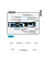 Предварительный просмотр 10 страницы Samsung HT-SK6 Instruction Manual