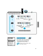 Предварительный просмотр 22 страницы Samsung HT-SK6 Instruction Manual