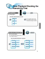 Предварительный просмотр 26 страницы Samsung HT-SK6 Instruction Manual