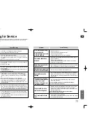 Предварительный просмотр 36 страницы Samsung HT-THQ22 Instruction Manual