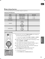 Preview for 64 page of Samsung HT-TKX500 Instruction Manual