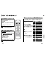 Предварительный просмотр 32 страницы Samsung HT-TP33KT Instruction Manual