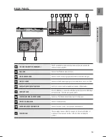 Preview for 14 page of Samsung HT-TWZ312 User Manual