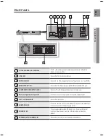 Предварительный просмотр 14 страницы Samsung HT-TWZ412 User Manual