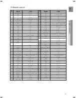 Предварительный просмотр 18 страницы Samsung HT-TWZ412 User Manual