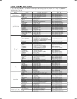 Предварительный просмотр 35 страницы Samsung HT-TX22 Instruction Manual