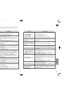 Preview for 32 page of Samsung HT-TX250 Instruction Manual