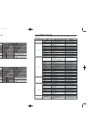 Preview for 35 page of Samsung HT-TX250 Instruction Manual