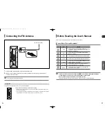 Preview for 14 page of Samsung HT-TX500 Instruction Manual