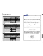 Предварительный просмотр 34 страницы Samsung HT-TX52 Instruction Manual